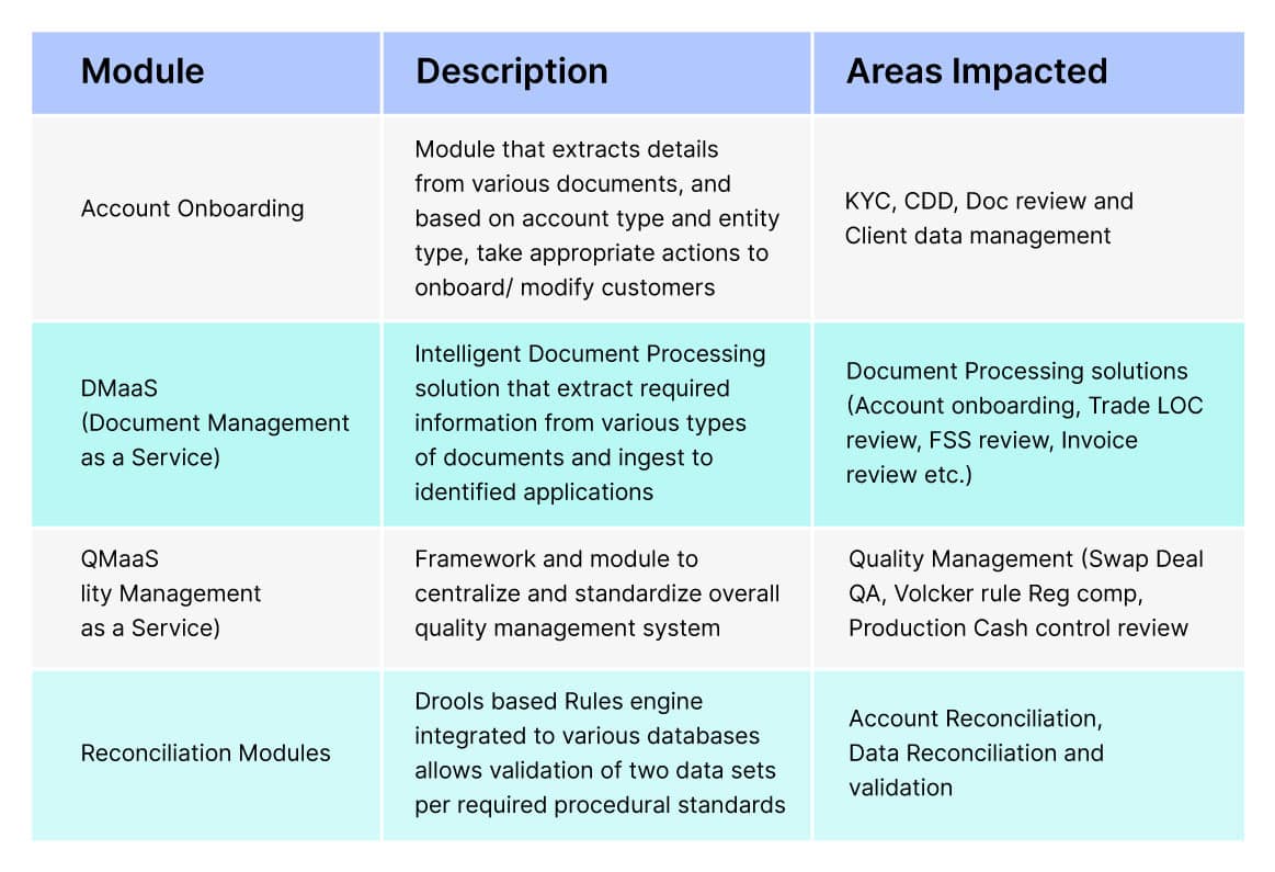 Streamlining Capital Market Processes