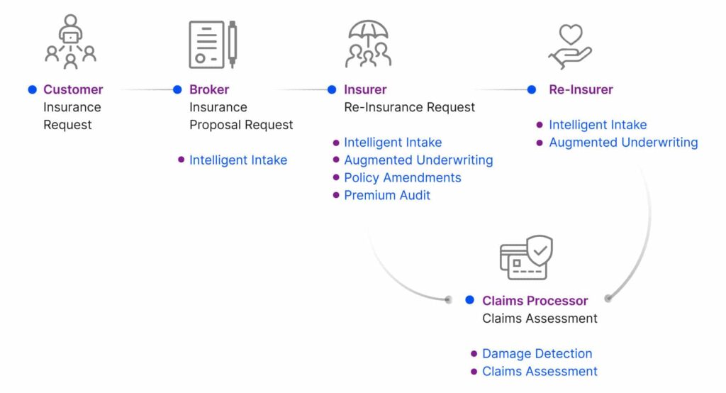 SLK Software mentioned in the 2023 Gartner® Competitive Landscape: IT ...