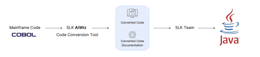 cobel to java image