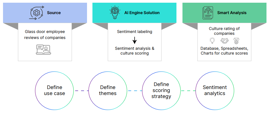 sentix pdf image